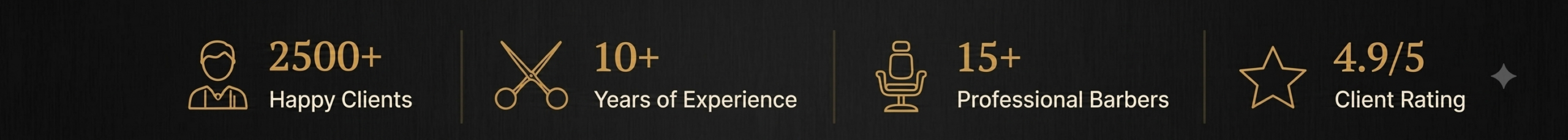 Premium men's salon achievements